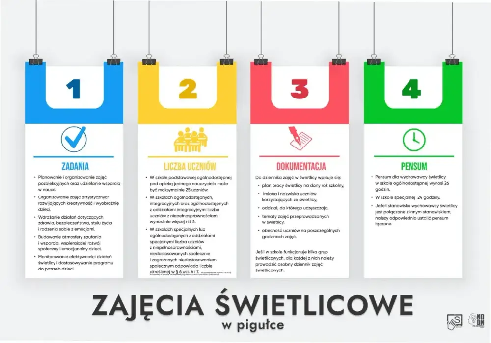 Oddział integracyjny - jak działa? Uniknij typowych błędów.