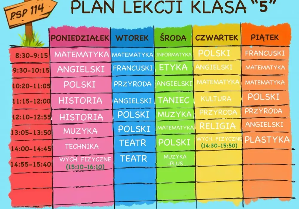 Przedmioty w klasie 1 liceum - Plan na udany start
