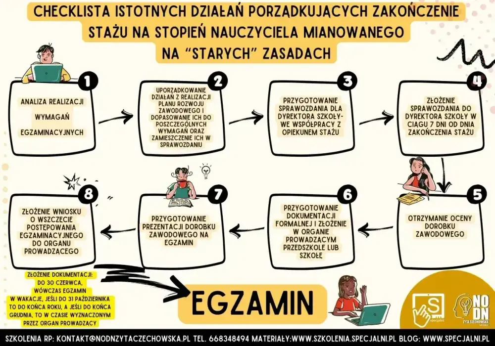 Legitymacja nauczyciela 2026 - Jak wyrobić szybko i bez błędów