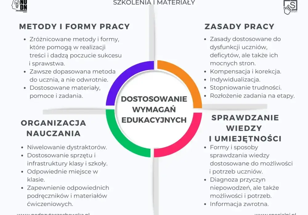 Opinia o pracy nauczyciela - uniknij błędów, zdobądź awans