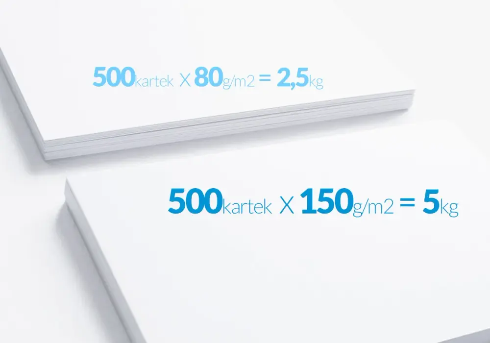 Ile waży ryza papieru A4 80g/m²? Szybka odpowiedź