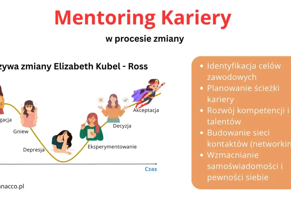 Mentoring w edukacji - Jak naprawdę wspiera rozwój?