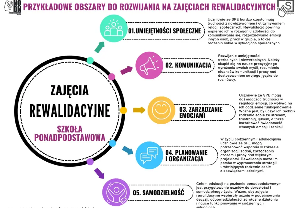 Uczeń nieobecny na rewalidacji - Co robić i jak reagować?