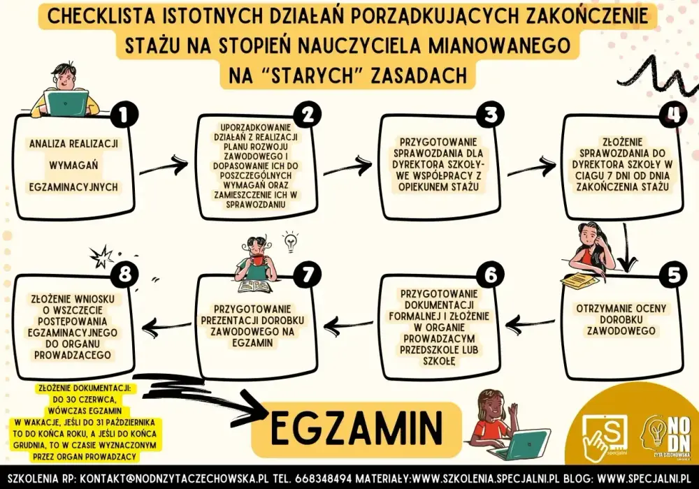Nauczyciel początkujący - Jak zacząć i awansować w szkole?