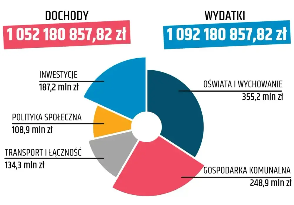 Subwencja oświatowa? Jak liczyć pieniądze na szkoły w 2026?