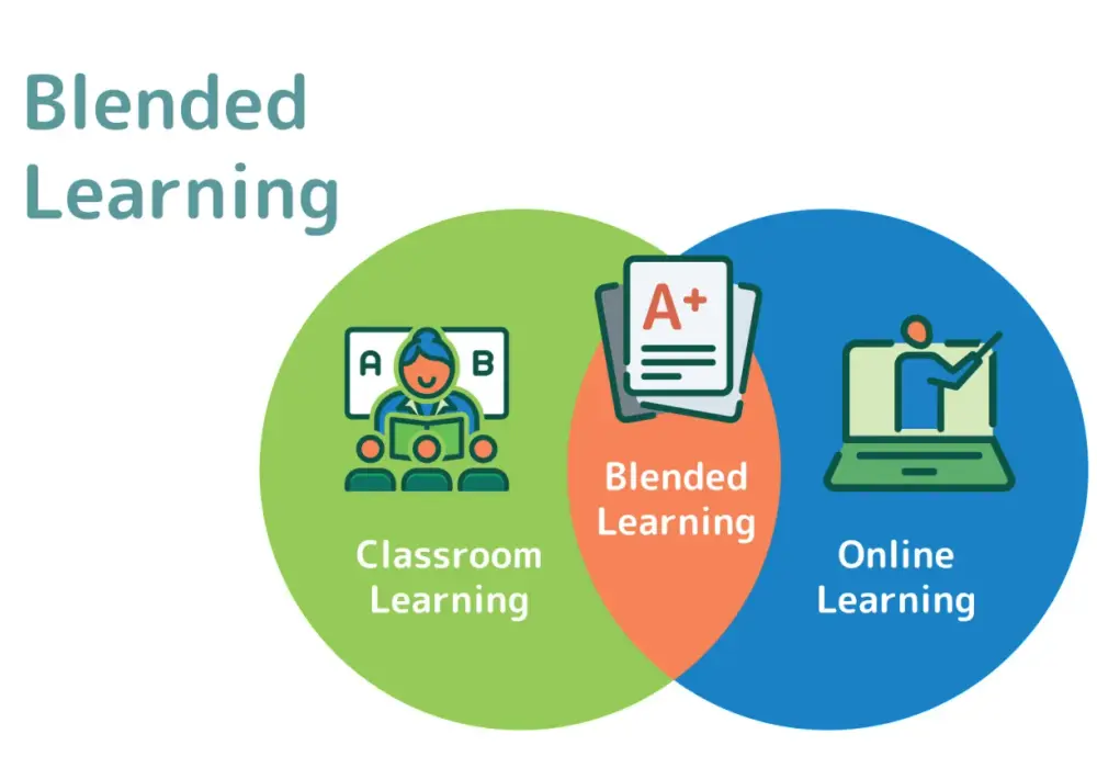 Blended learning - jak połączyć online z klasą, by to działało?