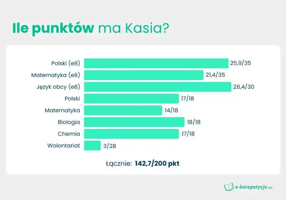 Ocena dopuszczająca (2) - Co oznacza i jak ją poprawić?