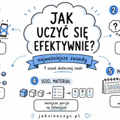 Nowoczesne metody nauczania: skupienie, aktywne uczenie, łączenie faktów, dzielenie materiału i przerwy. Skuteczna nauka w pigułce.