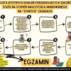 Checklista do uzyskania stopnia nauczyciela mianowanego: od analizy po egzamin. Dowiedz się, jak wyrobić legitymację nauczyciela mianowanego.