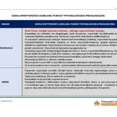 Ocena efektywności pomocy psychologiczno-pedagogicznej: komunikacja i mowa. Opisuje postępy lub trudności w wypowiedziach, słownictwie i artykulacji.