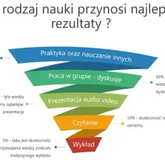 Co to jest metoda nauczania i jak wpływa na efektywność uczenia?