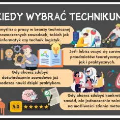 Grafika przedstawia powody wyboru technikum: zdobywanie doświadczenia zawodowego, naukę przedmiotów teoretycznych i praktycznych, pracę w branży technicznej i możliwość zdania matury.