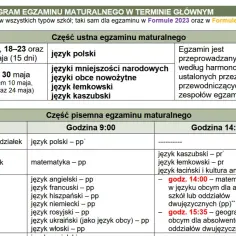 Harmonogram matury: język polski, matematyka, języki obce, języki mniejszości narodowych, język łemkowski, kaszubski, łaciński.