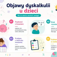 Ilustracja przedstawia objawy dyskalkulii u dzieci: trudności z liczeniem, brak rozumienia działań, problem z tabliczką mnożenia i gubienie się w zadaniach.