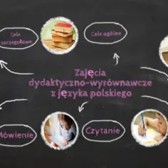 Tematy zajęć wyrównawczych z języka polskiego, które pomogą uczniom