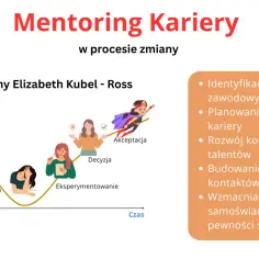 Mentorka wspiera w procesie zmiany kariery, ilustrując krzywą zmian i kluczowe etapy rozwoju.
