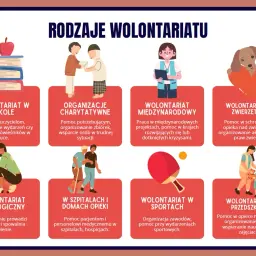 Pomoc w opiece nad dziećmi, organizowanie zabaw i wspieranie nauczycieli w zajęciach – to wolontariat w przedszkolu.