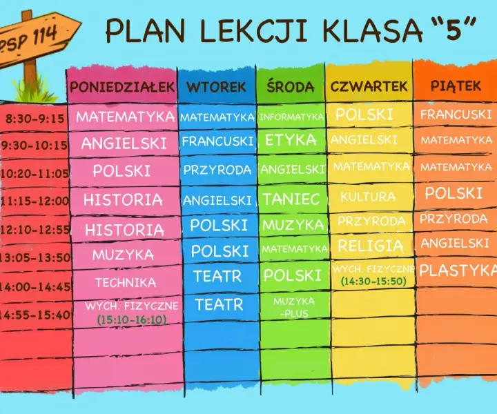 Przedmioty w klasie 1 liceum - Plan na udany start