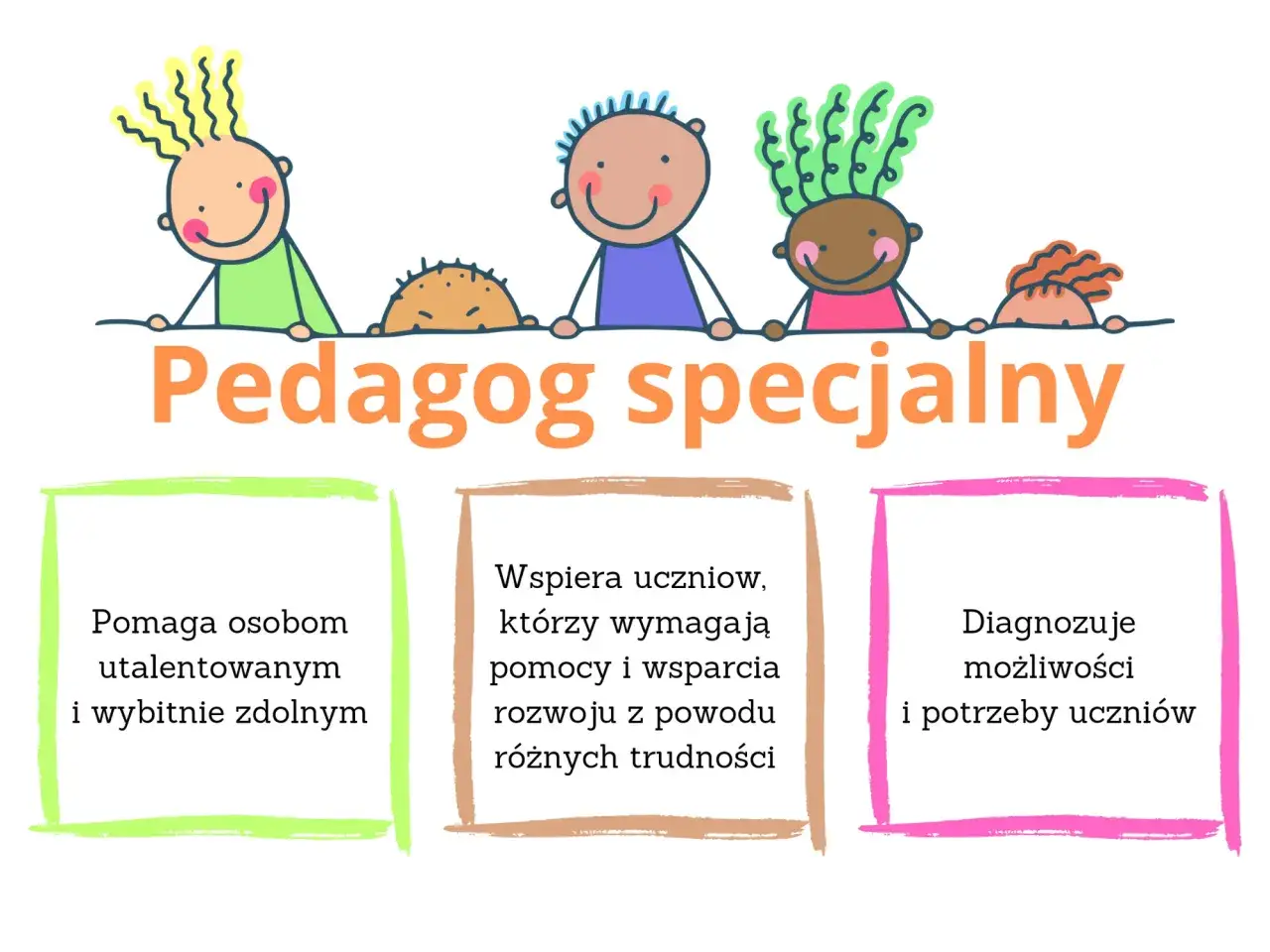 Pedagog specjalny wspiera uczniów z talentami i trudnościami, diagnozując ich potrzeby.