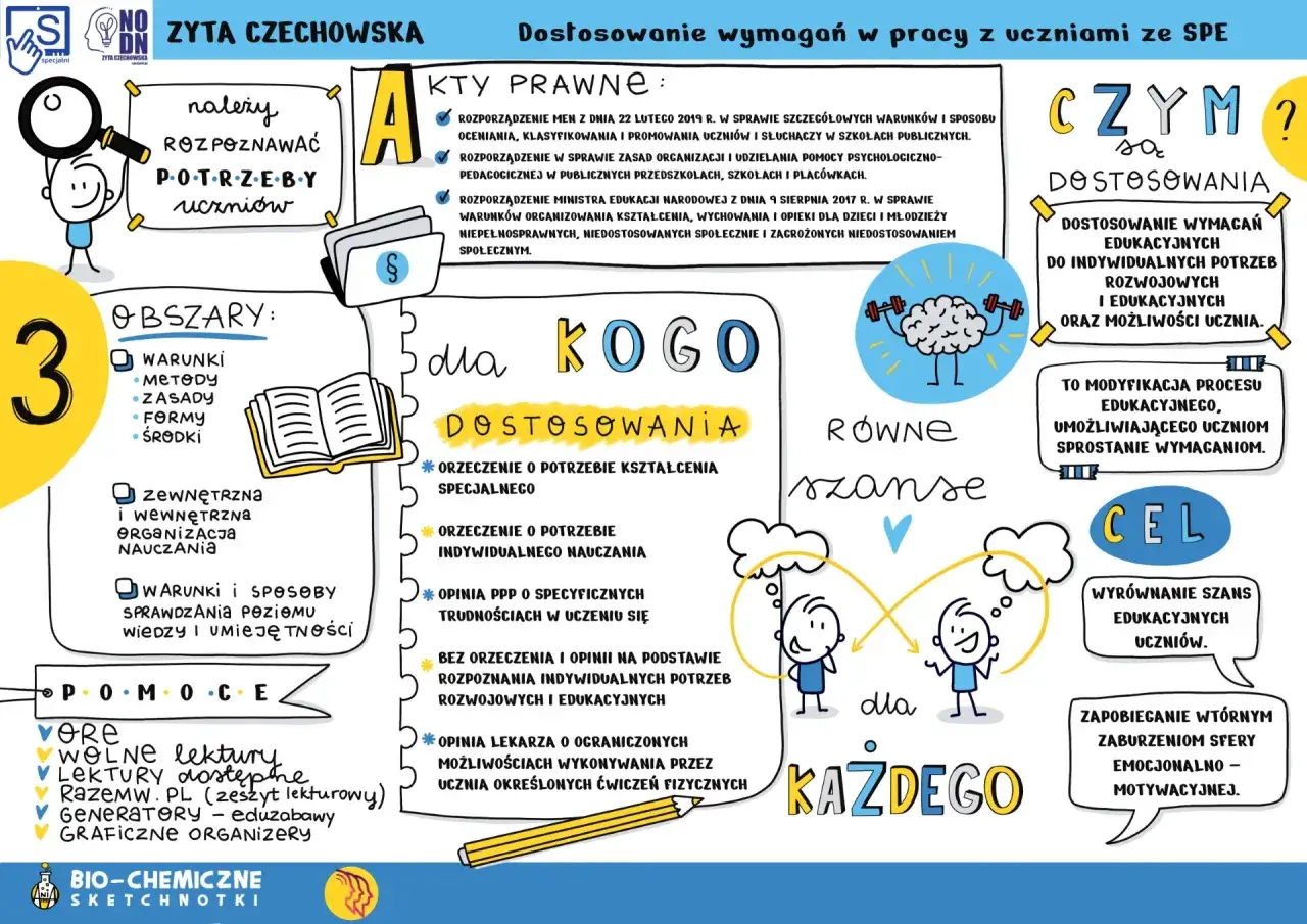 Zdjęcie Zajęcia indywidualne dla ucznia z orzeczeniem – klucz do sukcesu edukacyjnego