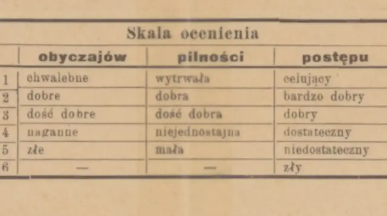 Tabela ze skalą oceniania: obyczaje, pilność i postęp. Oceny wahają się od chwalebnych do złych.