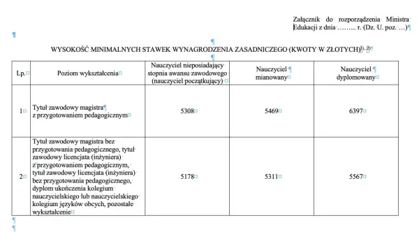 Zarobki sekretarza szkoły 2026 - Jak ocenić ofertę i zarabiać więcej