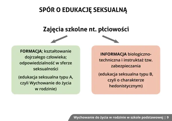 Wychowanie do życia w rodzinie - Co uczy naprawdę?