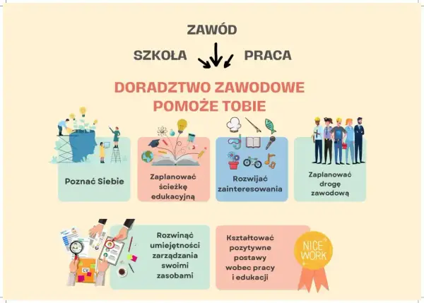 Doradztwo zawodowe na świadectwie? Prawda o ocenach i rekrutacji