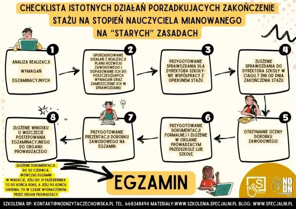 Legitymacja nauczyciela 2026 - Jak wyrobić szybko i bez błędów