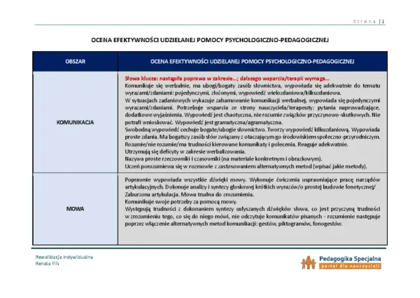 Ocena efektywności pomocy psychologiczno-pedagogicznej - Jak to robić?
