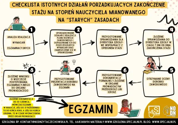Czy nauczyciel początkujący pisze plan rozwoju? Prawda o awansie