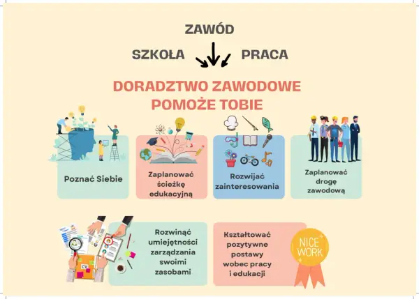 Doradztwo zawodowe w podstawówce - unikaj błędów, osiągnij sukces
