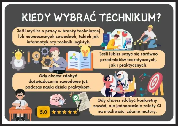 Przedmioty zawodowe w technikum i branżówce - Jak wybrać?