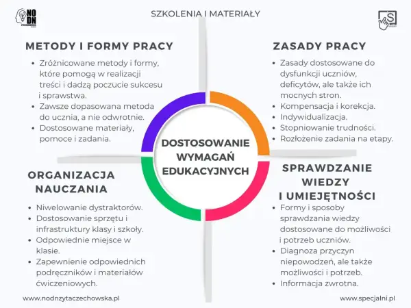 Opinia o pracy nauczyciela - uniknij błędów, zdobądź awans
