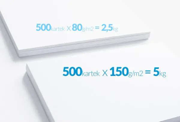 Ile waży ryza papieru A4 80g/m²? Szybka odpowiedź