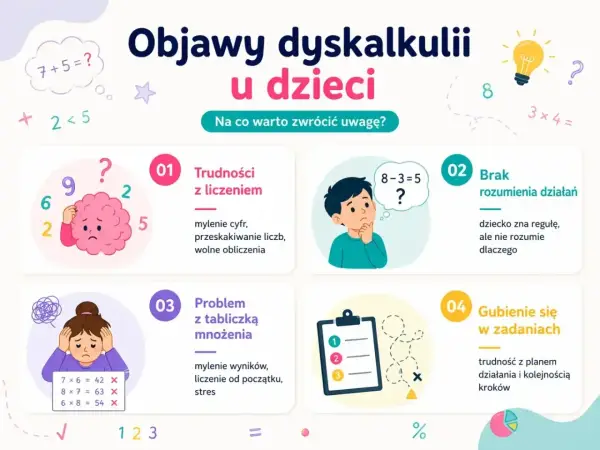 Trudności w matematyce - czy to dyskalkulia? Jak pomóc?