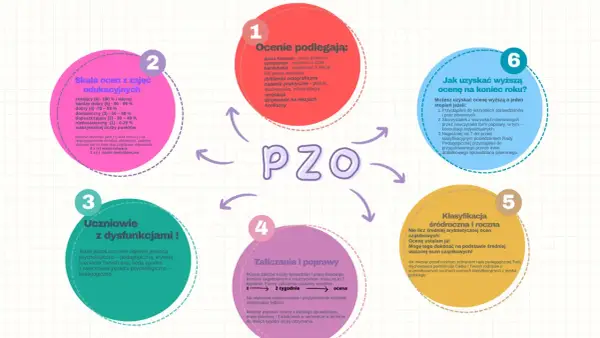 Ocenianie procentowe w podstawówce - Jak czytać progi i zasady?