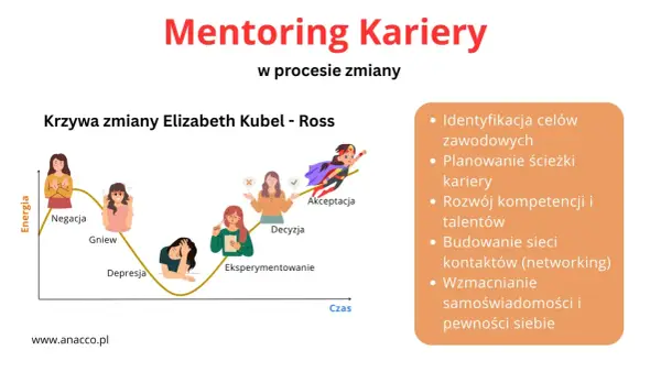 Mentoring w edukacji - Jak naprawdę wspiera rozwój?
