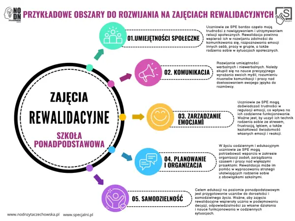 Uczeń nieobecny na rewalidacji - Co robić i jak reagować?