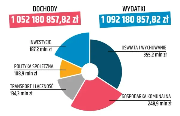 Subwencja oświatowa? Jak liczyć pieniądze na szkoły w 2026?