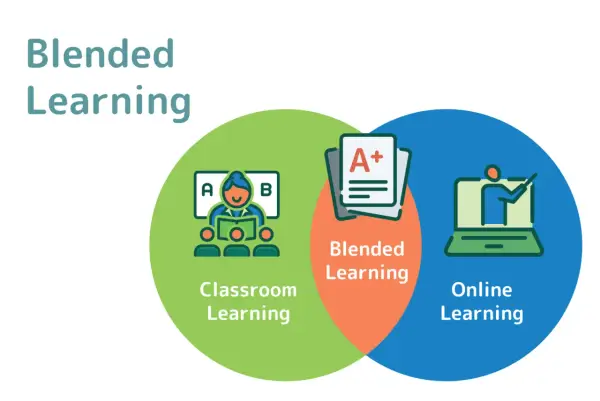 Blended learning - jak połączyć online z klasą, by to działało?