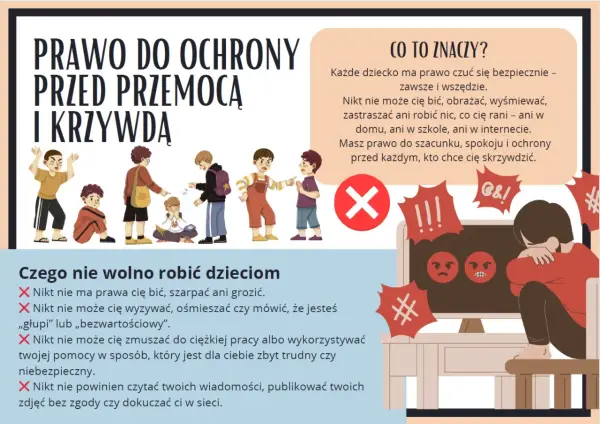 Prawa dziecka w szkole i domu - Co robić, gdy są łamane?