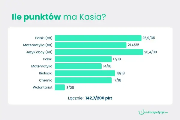 Ocena dopuszczająca (2) - Co oznacza i jak ją poprawić?